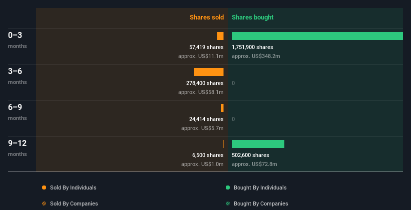 insider-trading-volume