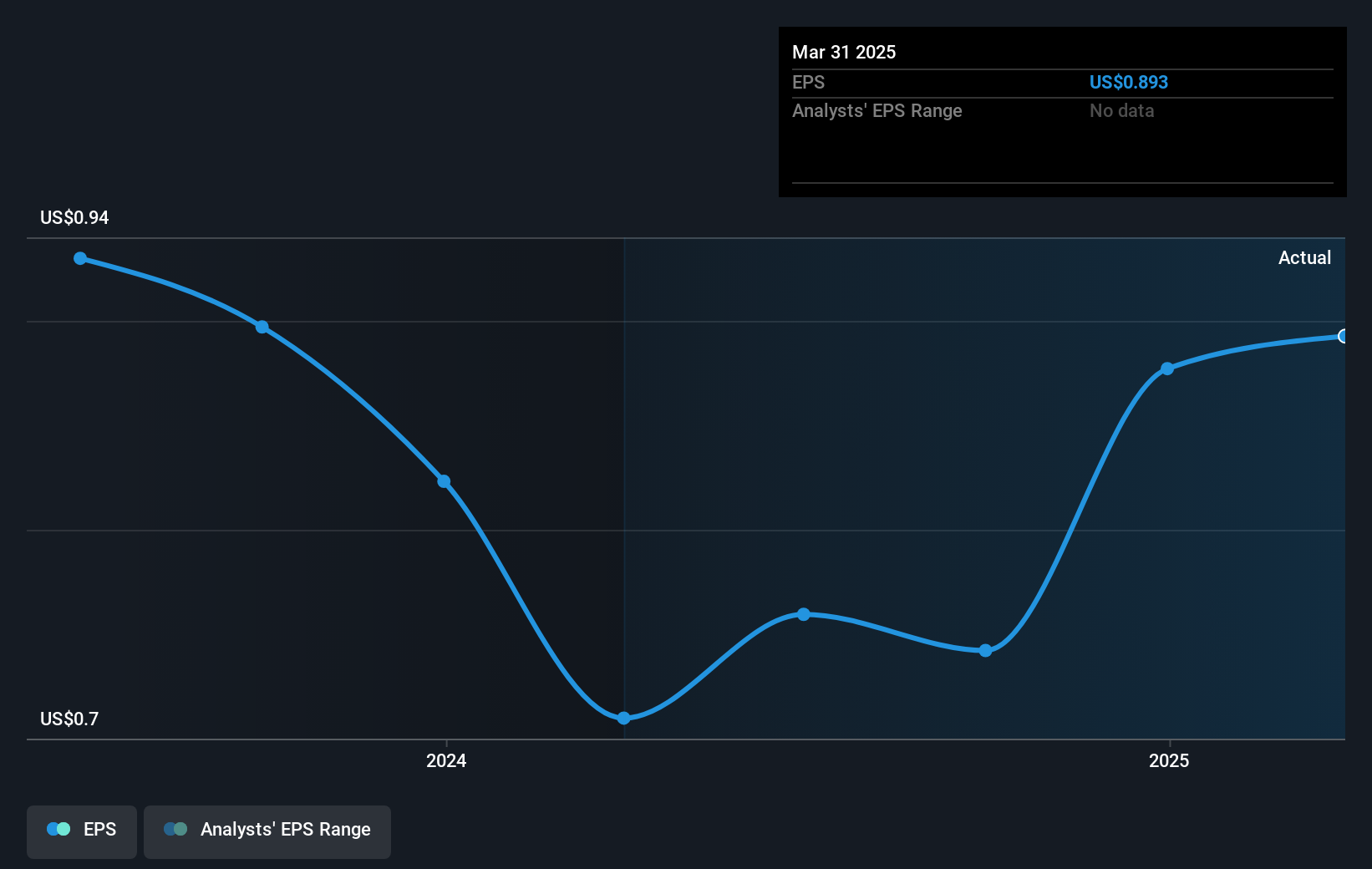 earnings-per-share-growth