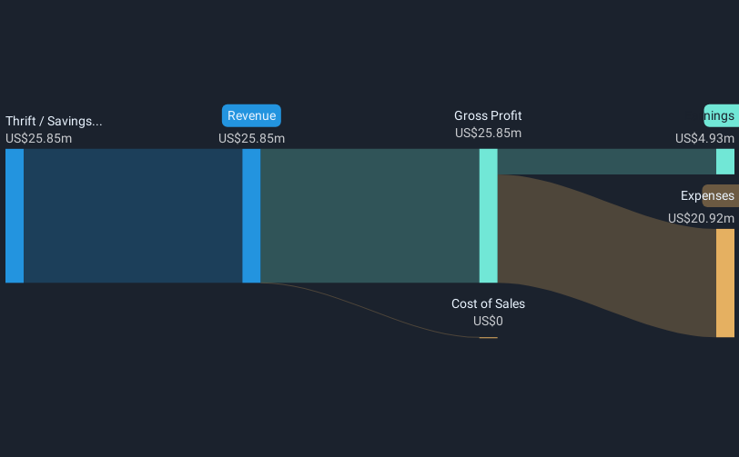 revenue-and-expenses-breakdown