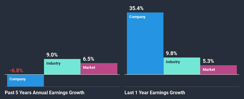 past-earnings-growth