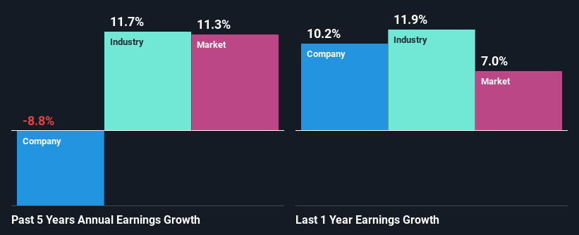 past-earnings-growth