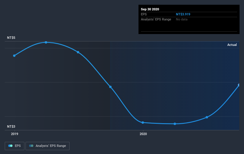 earnings-per-share-growth