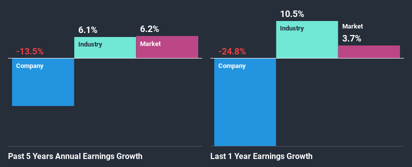 past-earnings-growth