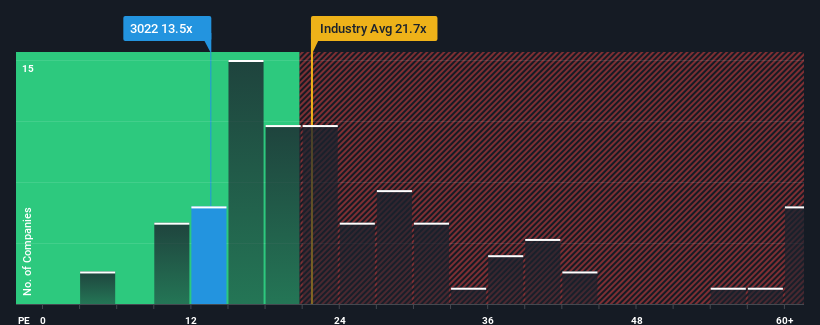 pe-multiple-vs-industry