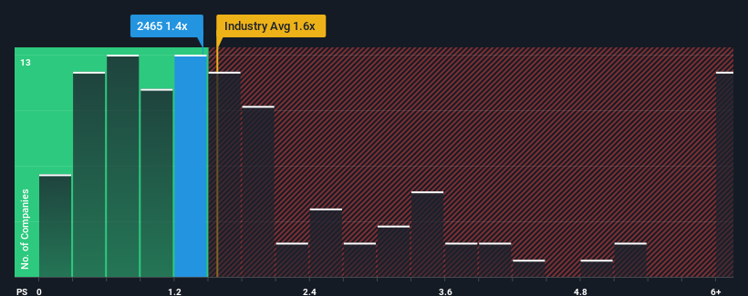 ps-multiple-vs-industry