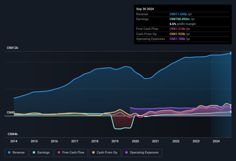 Zhongshan Broad-Ocean Motor Third Quarter 2024 Earnings: EPS: CN¥0.09 ...