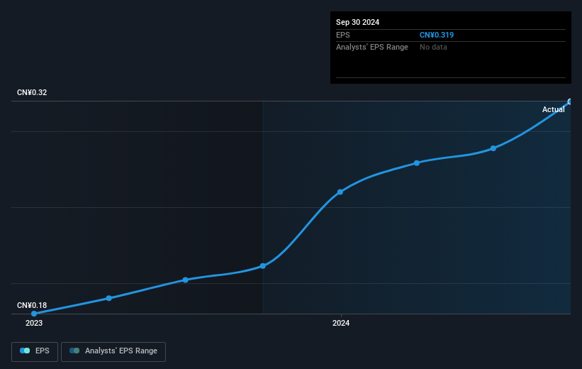 earnings-per-share-growth