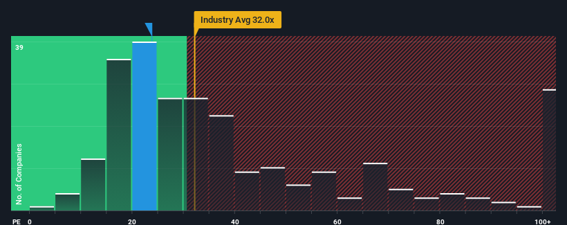 pe-multiple-vs-industry