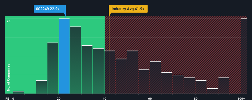 pe-multiple-vs-industry