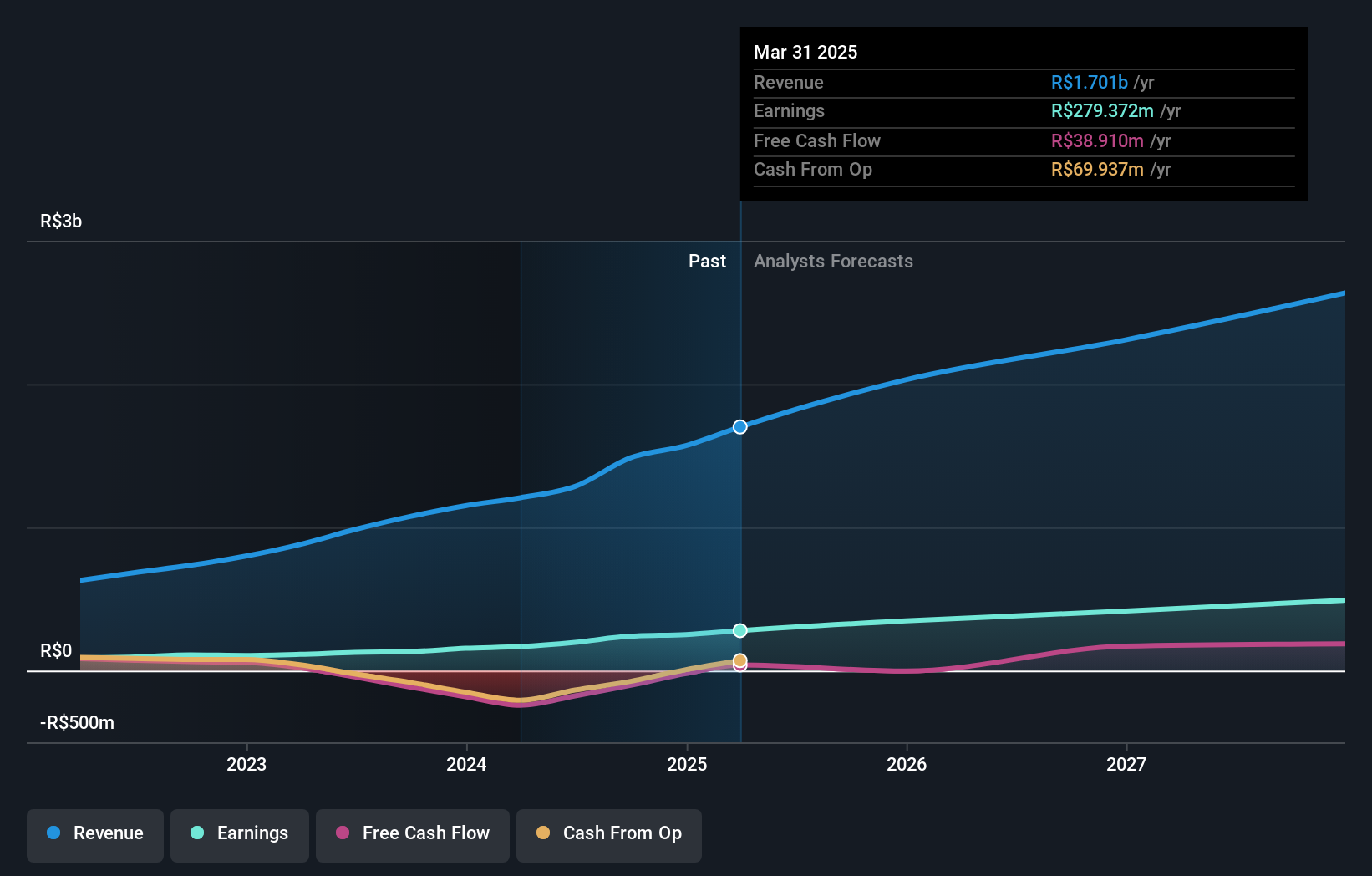 earnings-and-revenue-growth