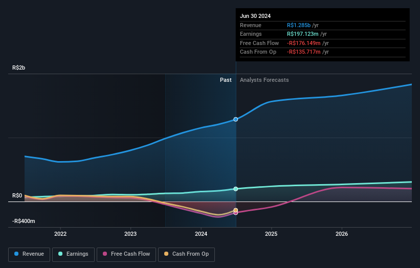 earnings-and-revenue-growth