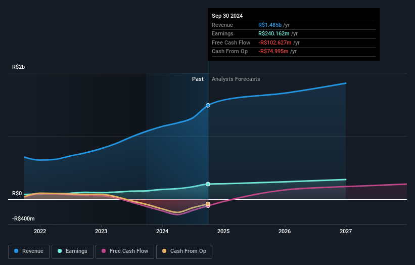 earnings-and-revenue-growth