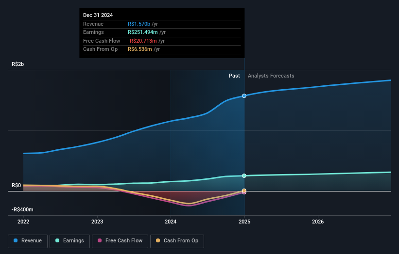 earnings-and-revenue-growth