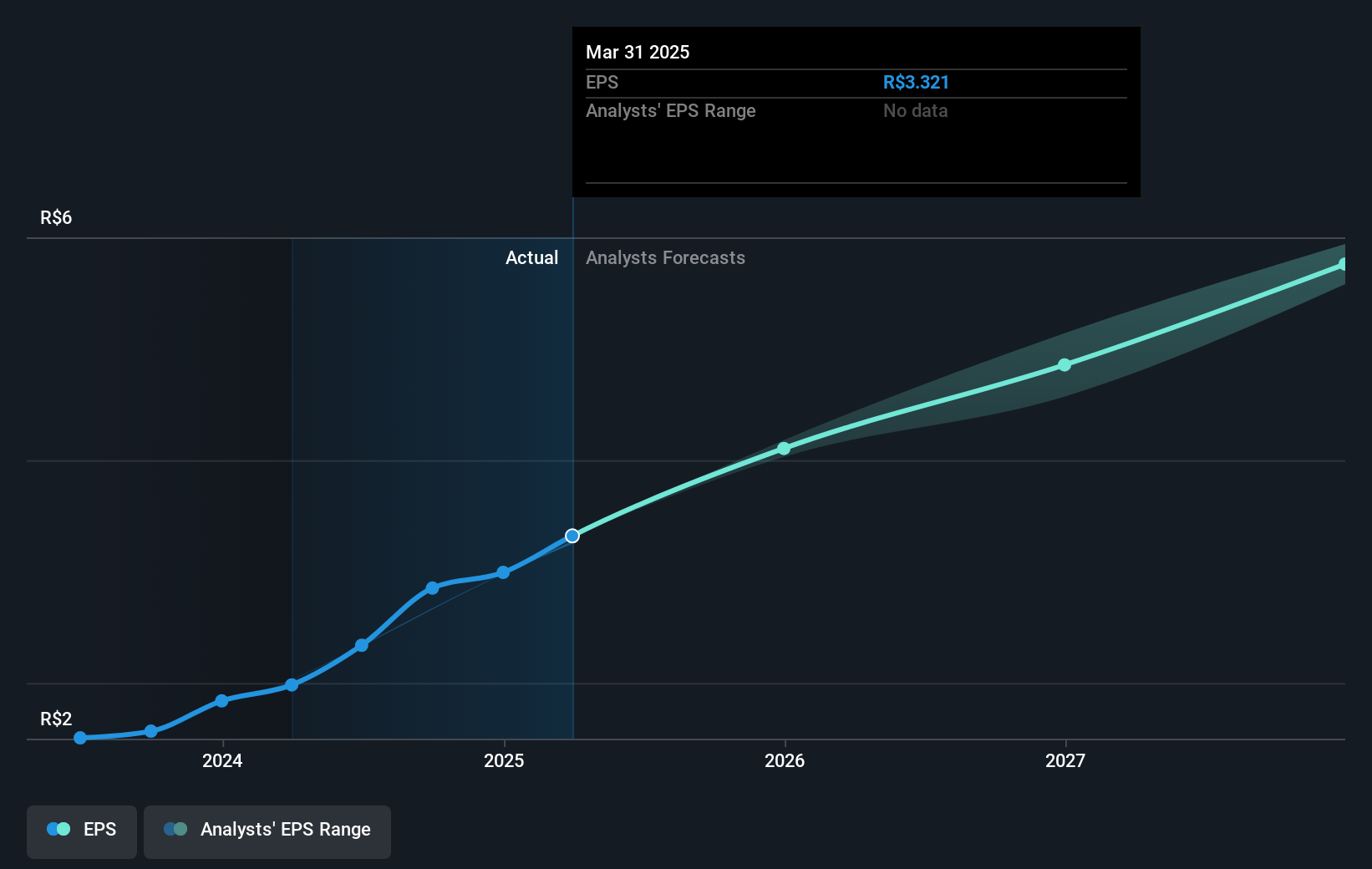 earnings-per-share-growth