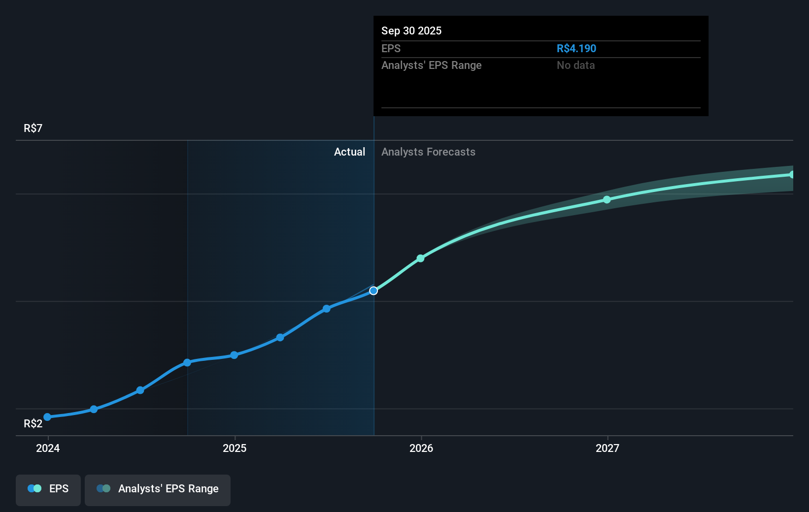 earnings-per-share-growth