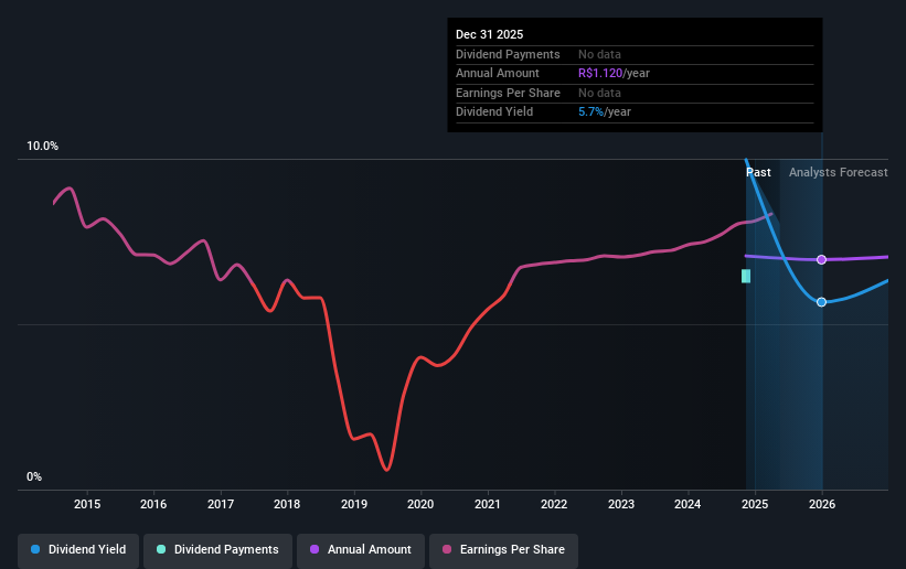 historic-dividend