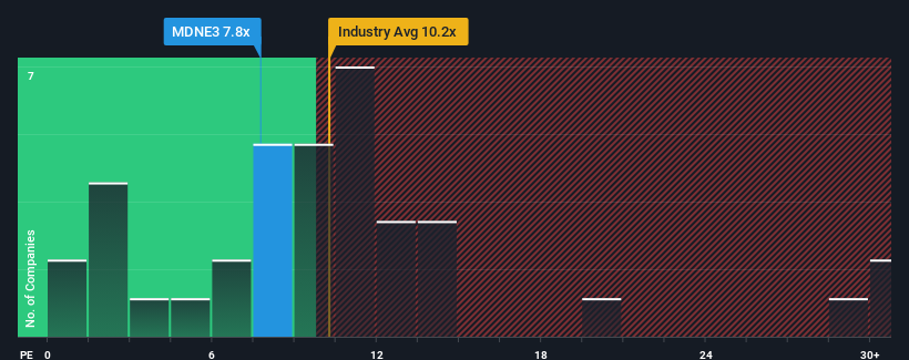 pe-multiple-vs-industry