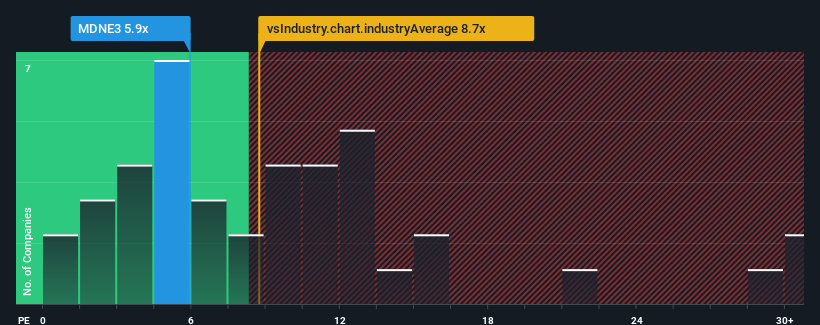 pe-multiple-vs-industry