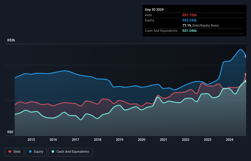 debt-equity-history-analysis