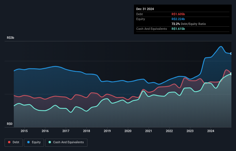 debt-equity-history-analysis