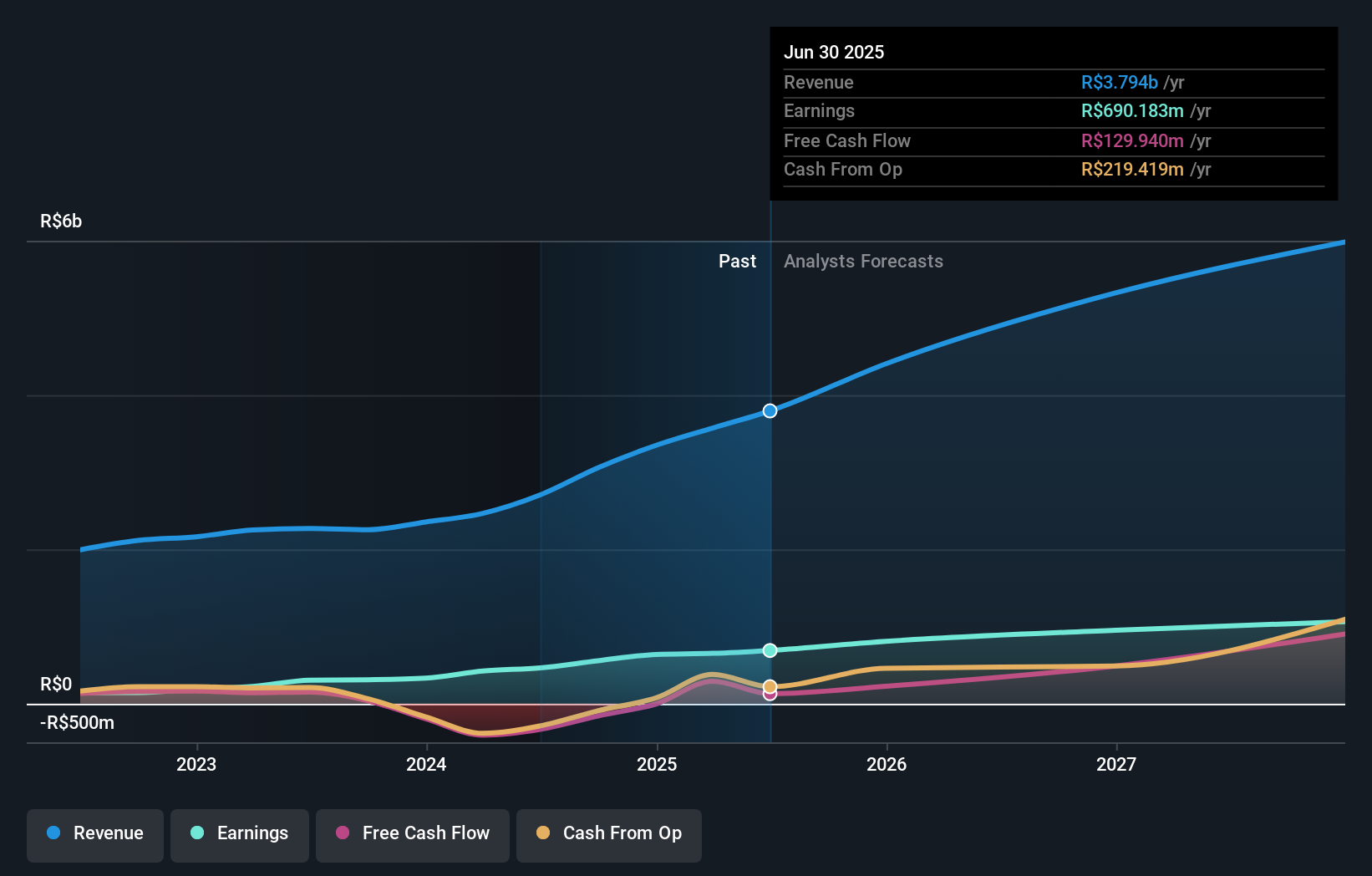 earnings-and-revenue-growth