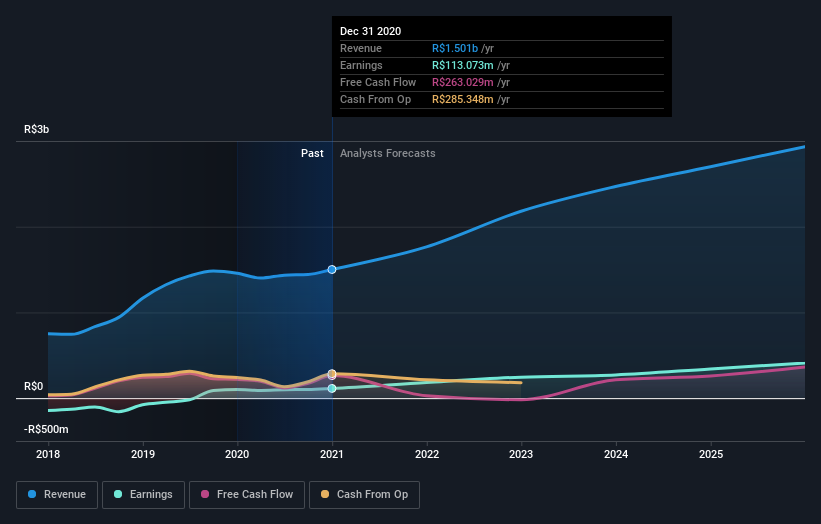 earnings-and-revenue-growth