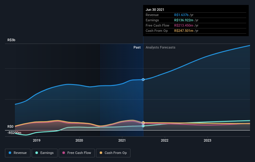 earnings-and-revenue-growth