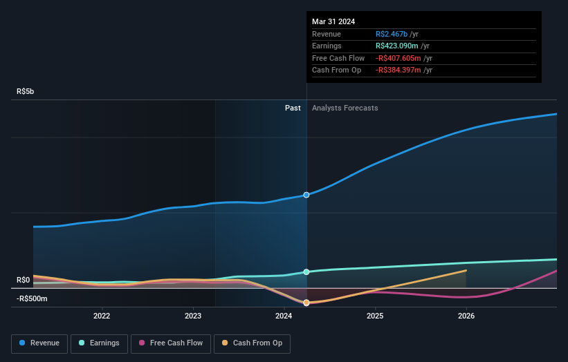 earnings-and-revenue-growth