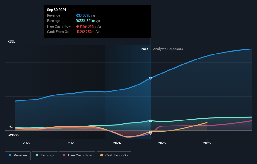 earnings-and-revenue-growth