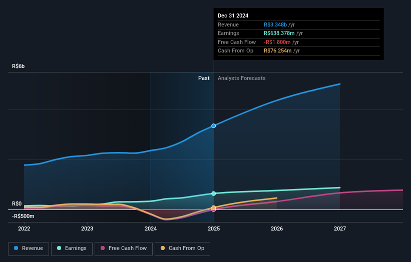 earnings-and-revenue-growth