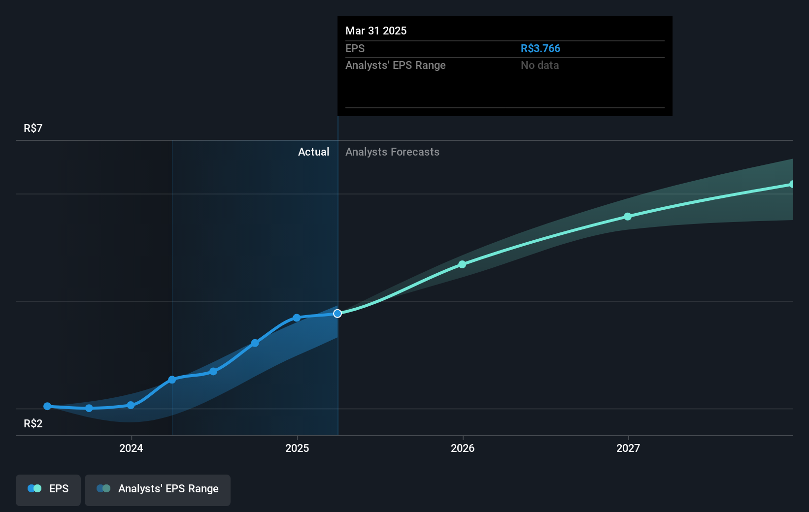 earnings-per-share-growth