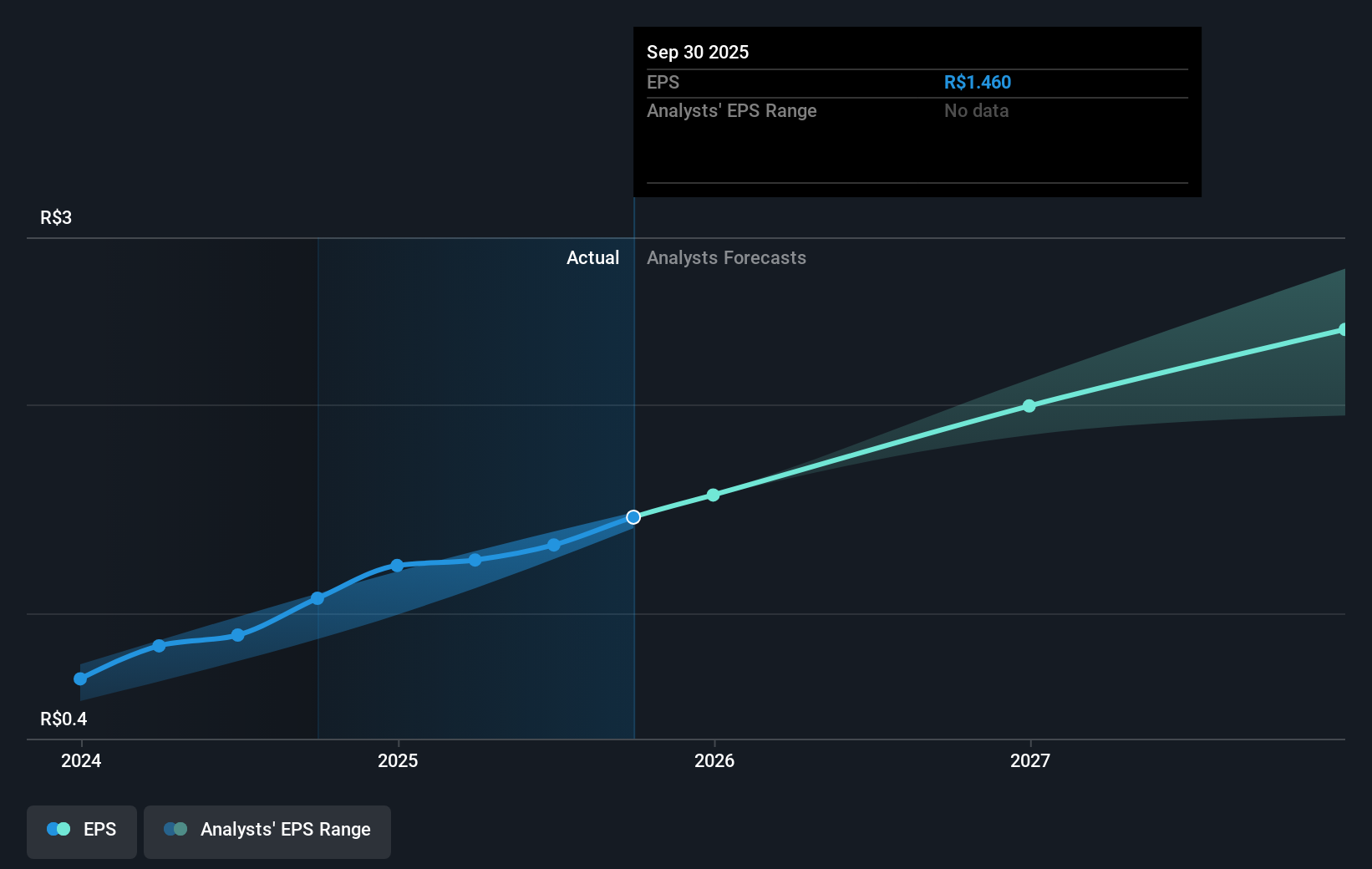 earnings-per-share-growth