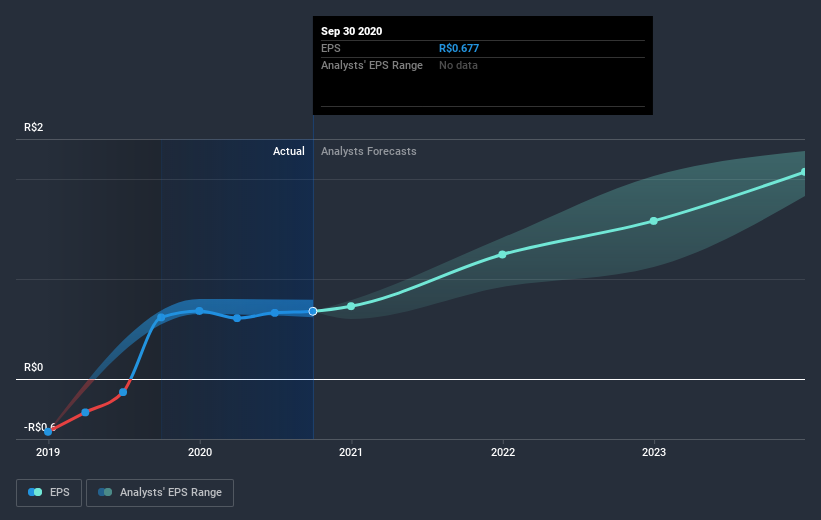 earnings-per-share-growth