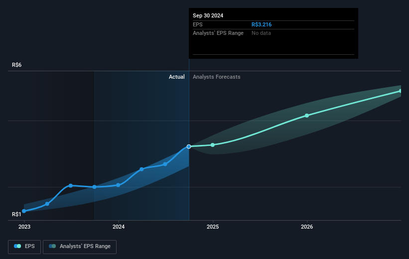 earnings-per-share-growth