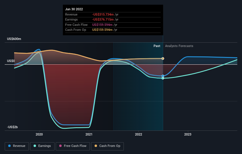 With 54% Ownership, Invesco Mortgage Capital Inc. (NYSE:IVR) Boasts Of ...