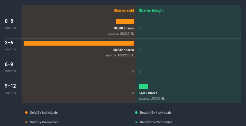 insider-trading-volume