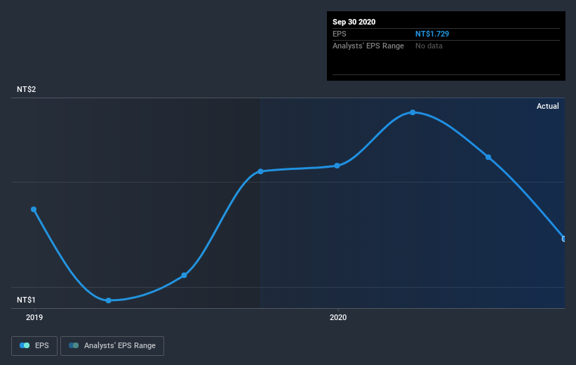 earnings-per-share-growth