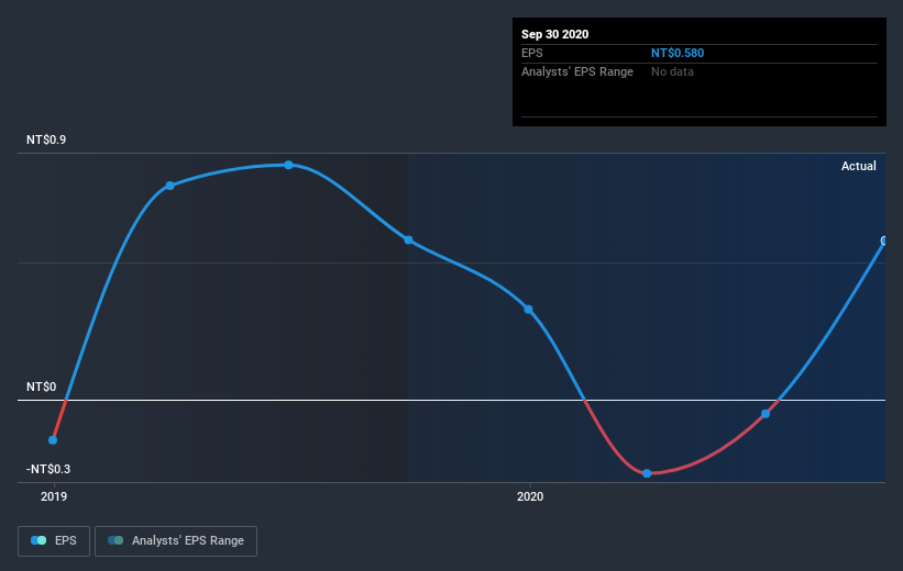 earnings-per-share-growth