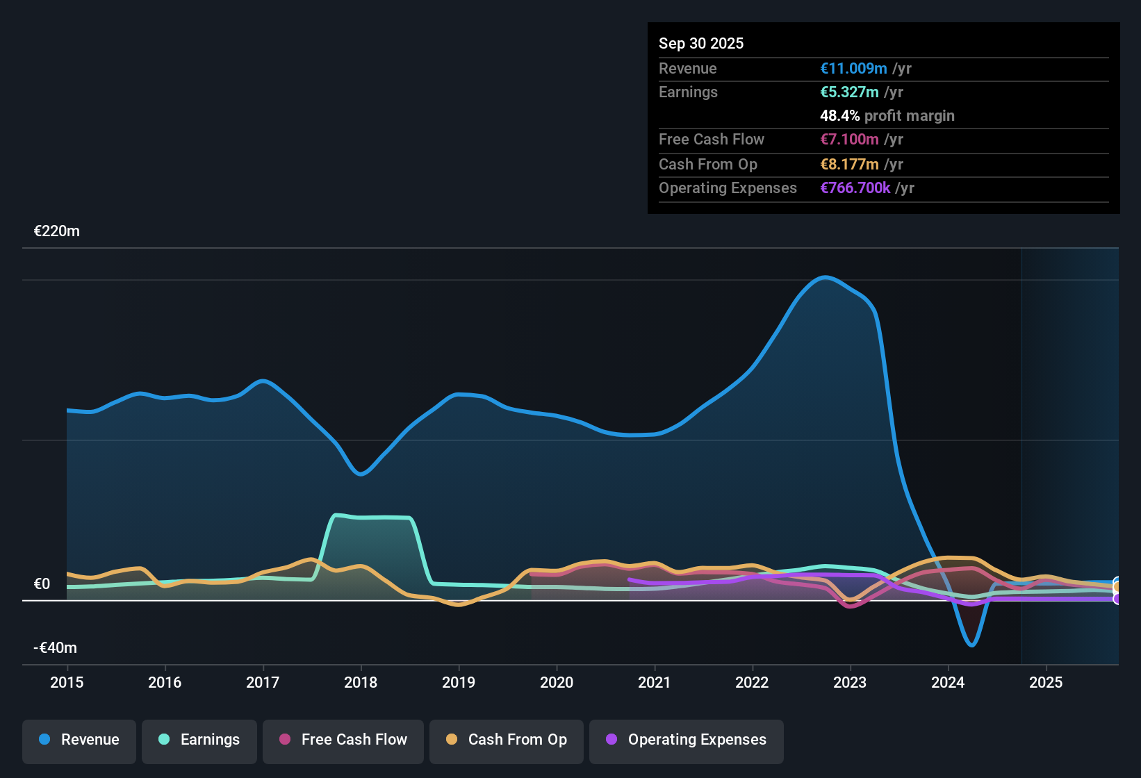 earnings-and-revenue-history