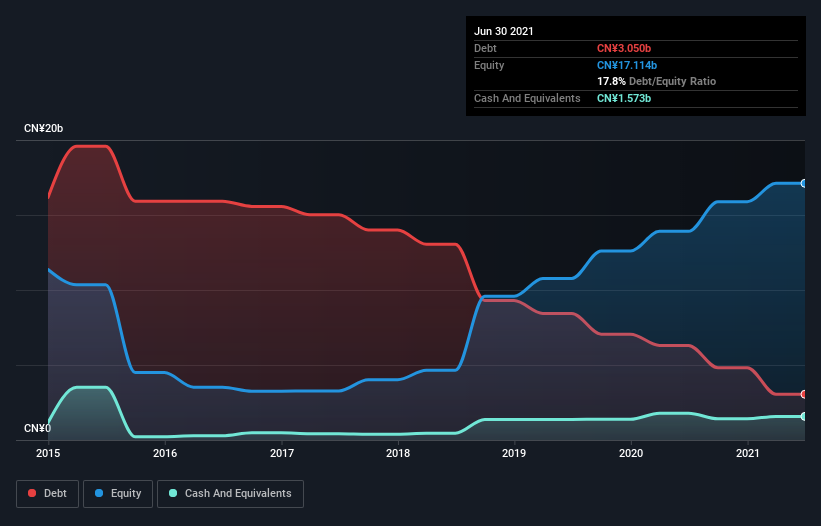 debt-equity-history-analysis