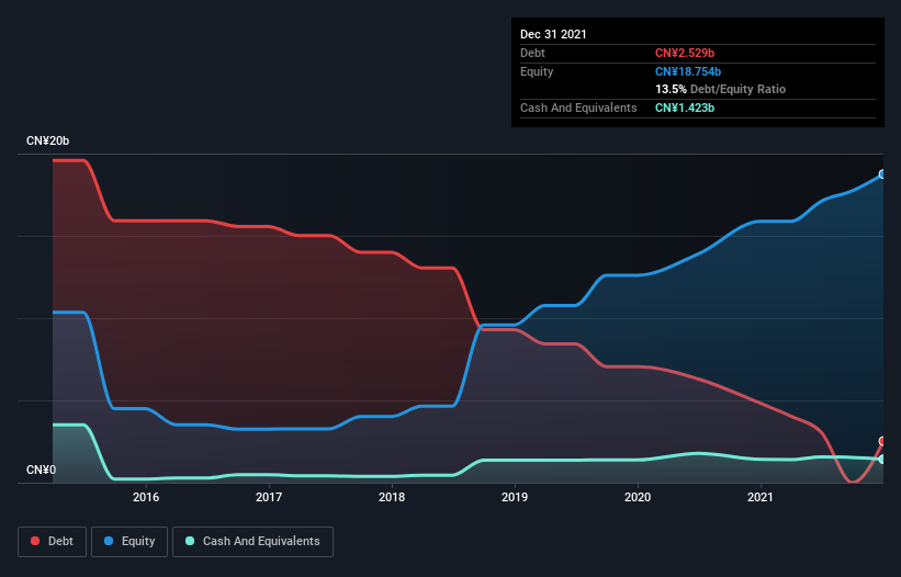 debt-equity-history-analysis