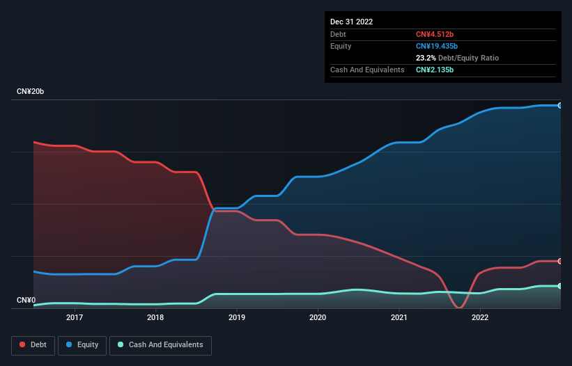 debt-equity-history-analysis