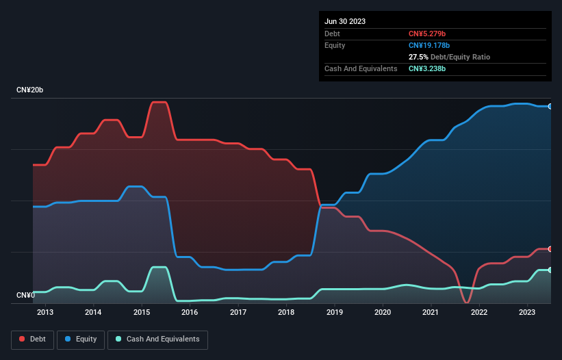 debt-equity-history-analysis