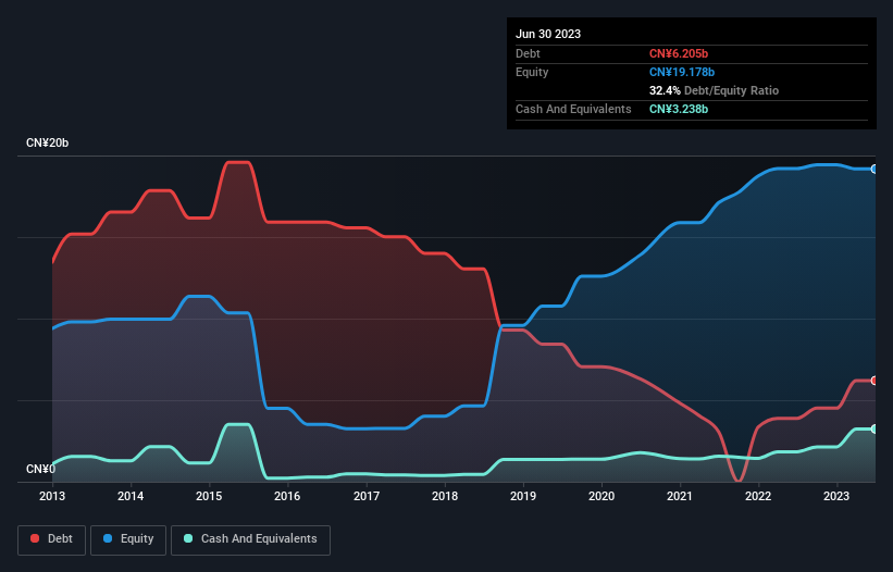 debt-equity-history-analysis