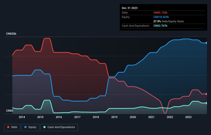 debt-equity-history-analysis