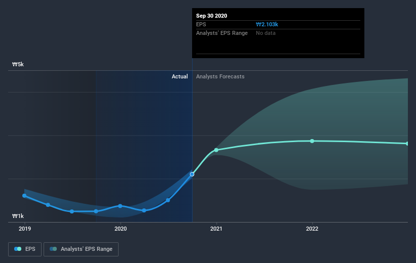 earnings-per-share-growth