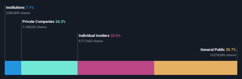 ownership-breakdown