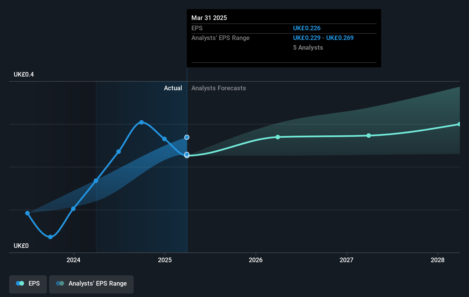 earnings-per-share-growth