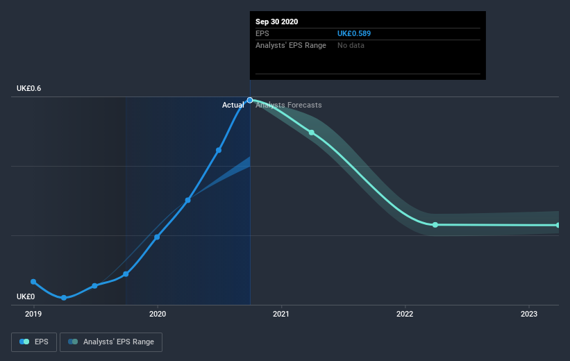 earnings-per-share-growth