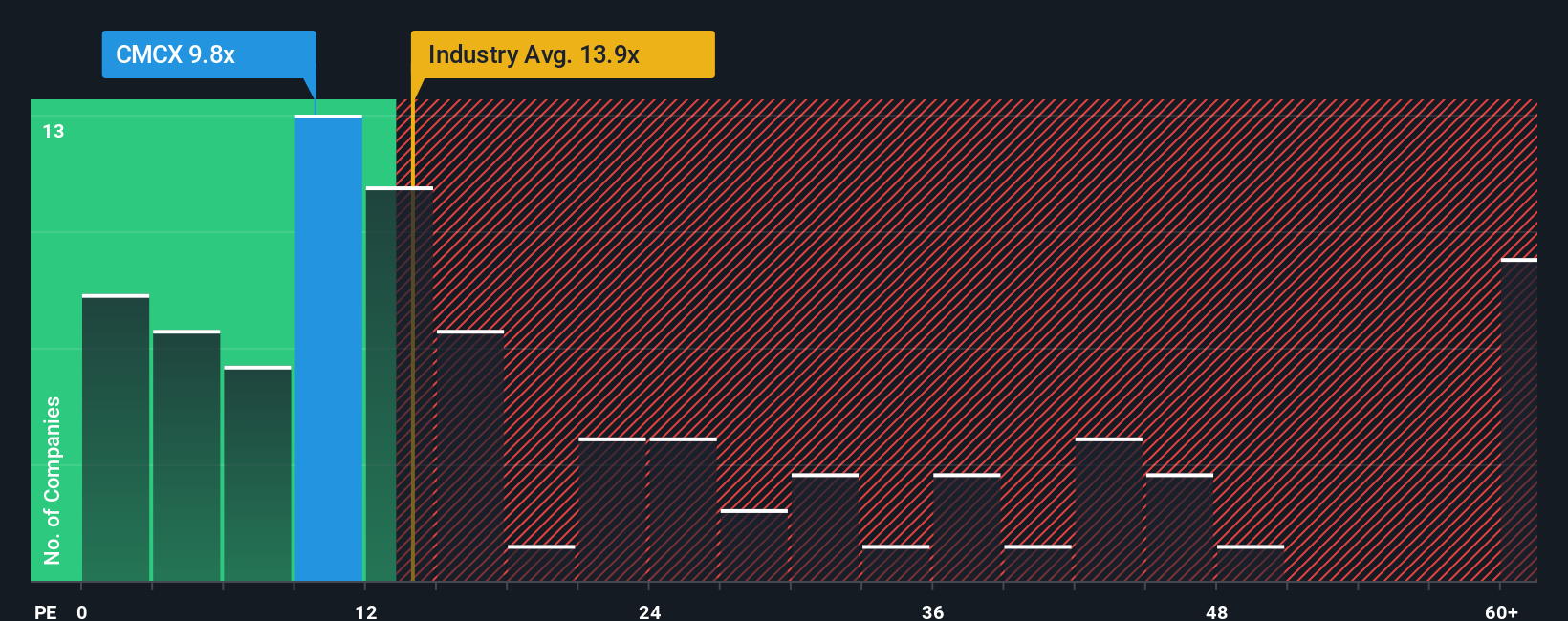 pe-multiple-vs-industry